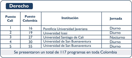 Resultados de Derecho